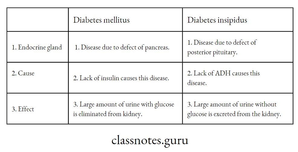 Difference between Diabetes mellitus and Diabetes insipidus