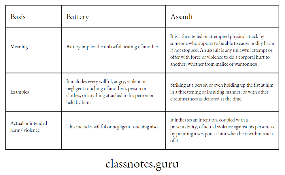Differentiate between battery and assult