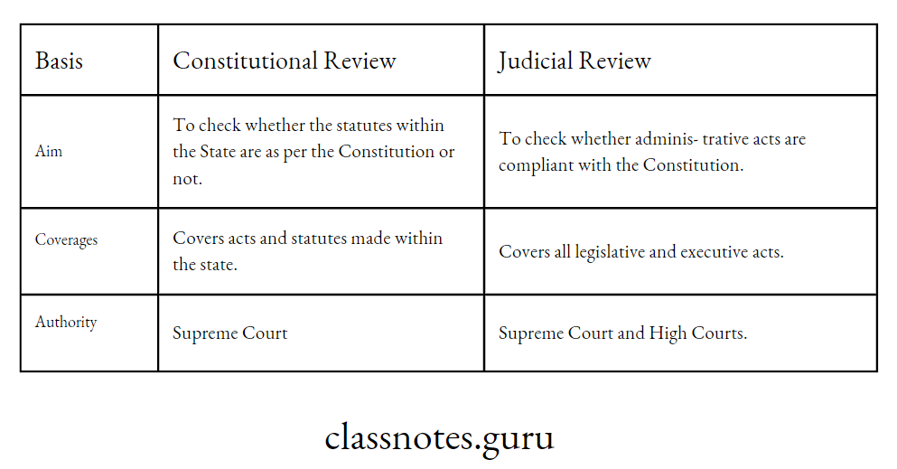 Differentiate between constitutional and judicial review