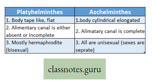 Life And Its Diversity Difference Between Platyhelminthes And Aschelminthes
