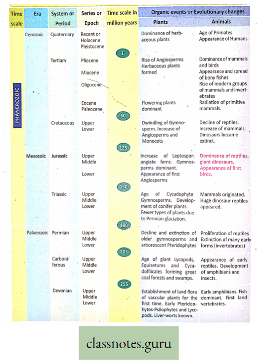 E:\Scannig Book\Life Science And Environment Class 10\Unit 1\Life And Its Diversity Geological Ages And Associated Organic events Or evolutionary Changes of plants and Animals.png