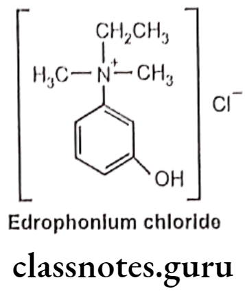 Medicinal Chemistry Drugs Acting On Autonomic Nervous System 2 Cholinesterase Inhibitors Edrophonium Chloride