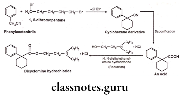Medicinal Chemistry Drugs Acting On Autonomic Nervous System 2 Dicyclomine Hydrochloride synthesis
