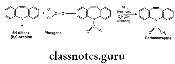 Medicinal Chemistry Drugs Action On Central Nervous System Carbamazepine synthesis