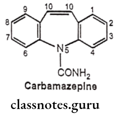 Medicinal Chemistry Drugs Action On Central Nervous System Carbamazepine