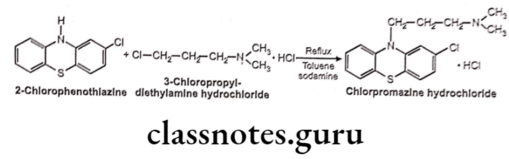 Medicinal Chemistry Drugs Action On Central Nervous System Chlorpromezine hydrochloride synthesis
