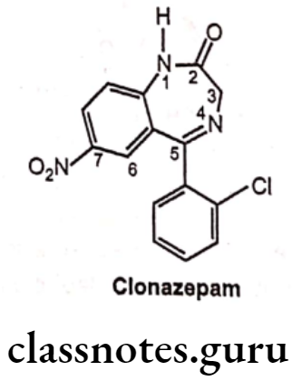 Medicinal Chemistry Drugs Action On Central Nervous System Clonazepam