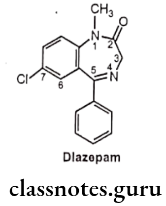 Medicinal Chemistry Drugs Action On Central Nervous System Diazepam Benzodiazepines