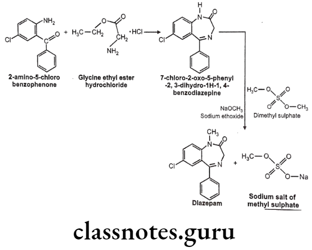 Medicinal Chemistry Drugs Action On Central Nervous System Diazepam synthesis