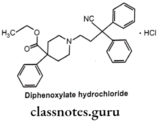 Medicinal Chemistry Drugs Action On Central Nervous System Diphenoxylate hydrochloride