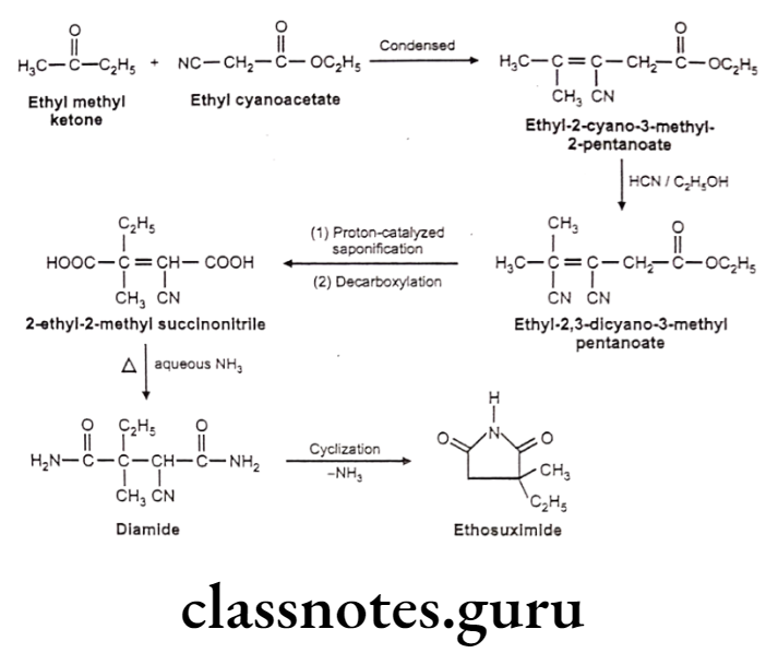 Medicinal Chemistry Drugs Action On Central Nervous System Ethosuximide synthesis