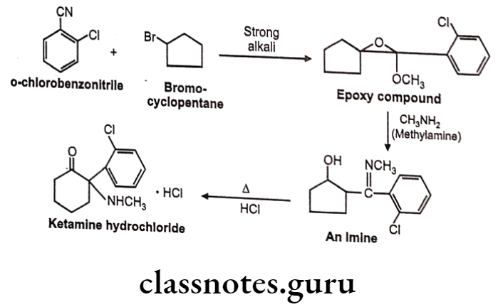 Medicinal Chemistry Drugs Action On Central Nervous System Ketamine hydrochloride synthesis