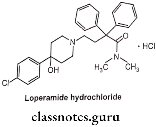 Medicinal Chemistry Drugs Action On Central Nervous System Loperamide hydrochloride