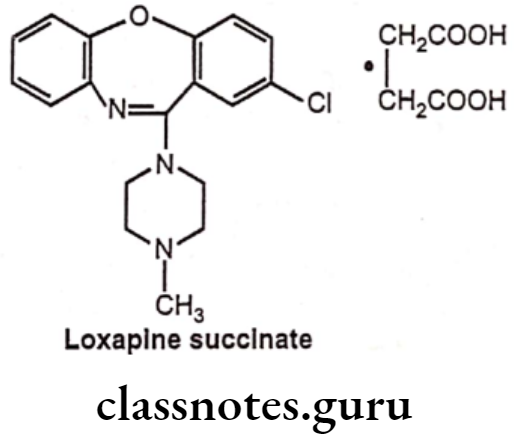Medicinal Chemistry Drugs Action On Central Nervous System Loxapine Succinate