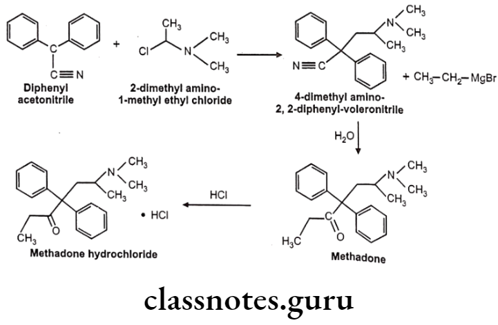 Medicinal Chemistry Drugs Action On Central Nervous System Methadone hydrochloride synthesis
