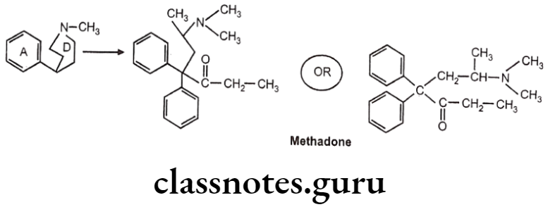 Medicinal Chemistry Drugs Action On Central Nervous System Methadone