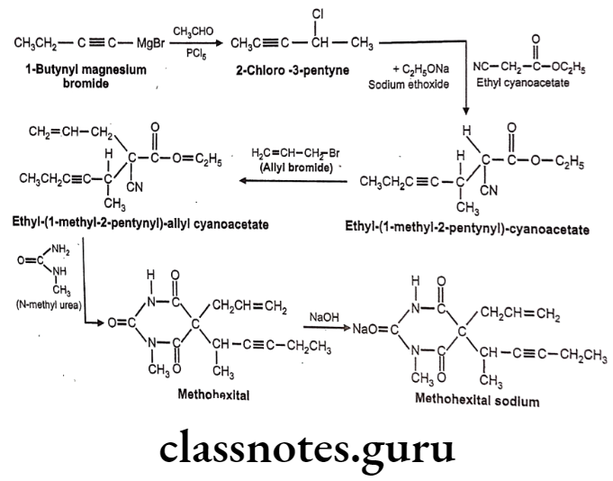 Medicinal Chemistry Drugs Action On Central Nervous System Methohexital sodium synthesis