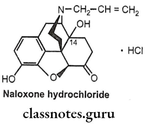 Medicinal Chemistry Drugs Action On Central Nervous System Naloxone hydrochloride