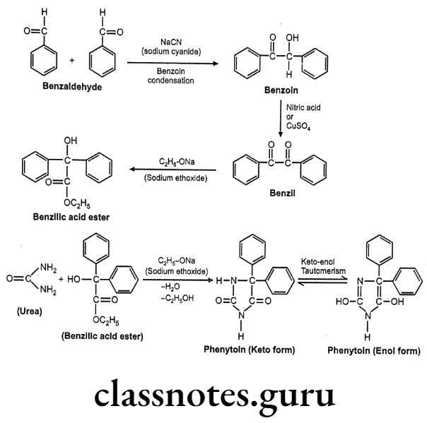 Medicinal Chemistry Drugs Action On Central Nervous System Phenytoin synthesis
