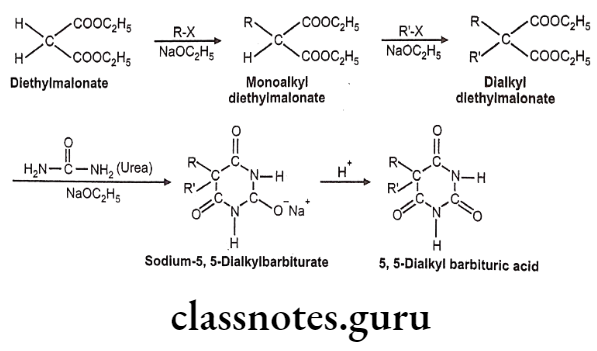 Medicinal Chemistry Drugs Action On Central Nervous System Synthesis of Barbiturates