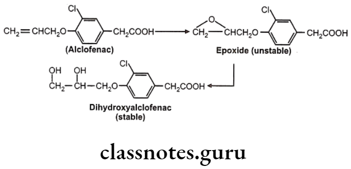 Medicinal Chemistry Introduction To Medicinal Chemistry Dilhydroxyalclofenac