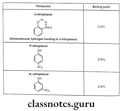 Medicinal Chemistry Introduction To Medicinal Chemistry Effect of intermolecular and intramolecular hydrogen bonding