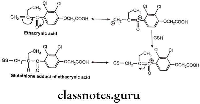 Medicinal Chemistry Introduction To Medicinal Chemistry Ethacrynic acid