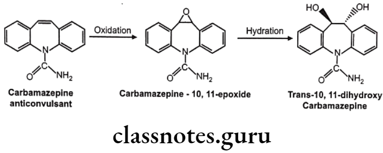 Medicinal Chemistry Introduction To Medicinal Chemistry Olefinic epoxidation of carbamazepine