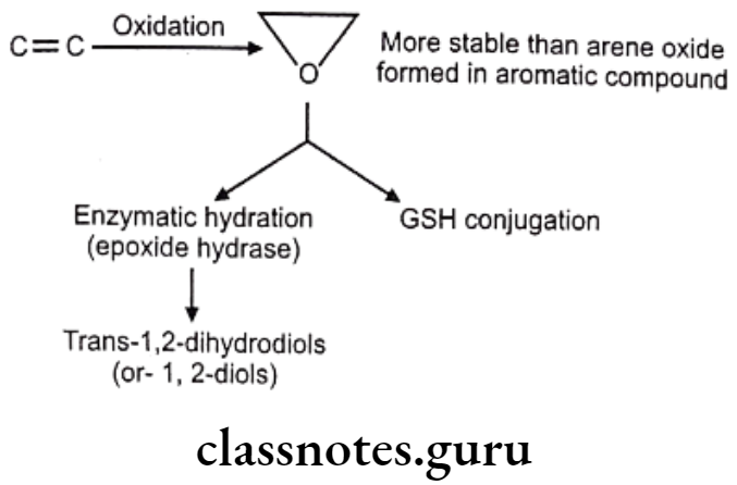 Medicinal Chemistry Introduction To Medicinal Chemistry Oxidation of olefins