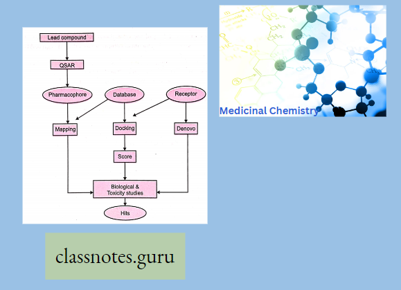 Structure Based Drug design