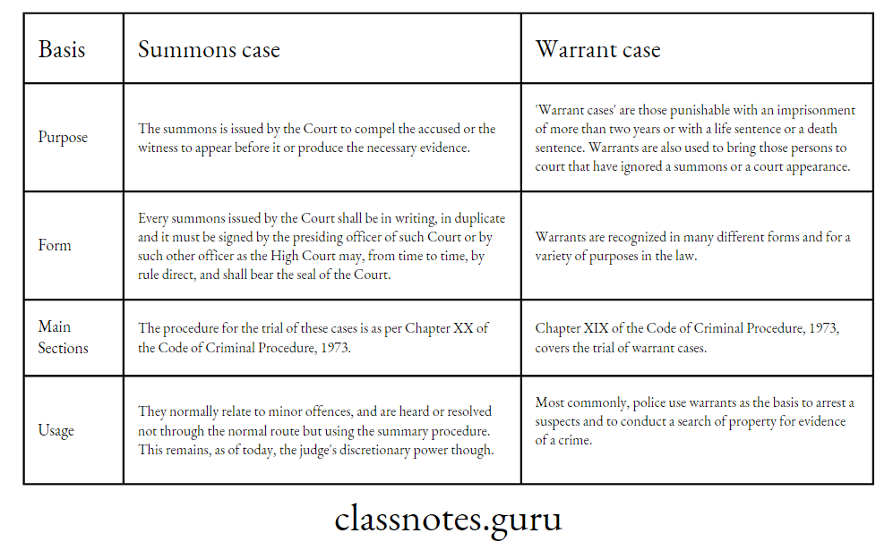 difference between summons and warrant of arrest