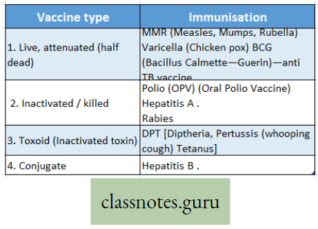 Biology And Human Welfare Difference Between Vaccine Type And Immunisation