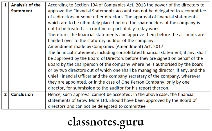 Company Law Accounts, Audit And Auditors Analysis of the statement