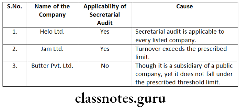 Company Law Accounts, Audit And Auditors Applicability of Secretarial Audit