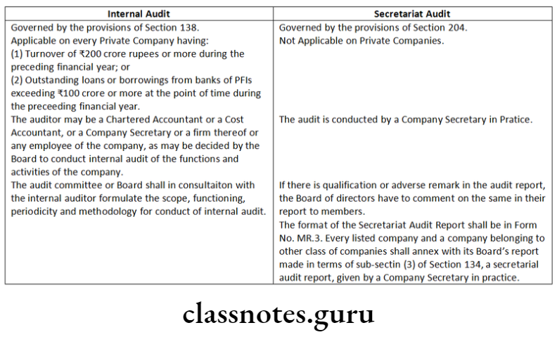 Company Law Accounts, Audit And Auditors Internal Audit