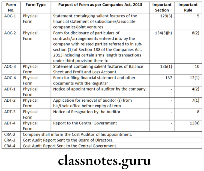 Company Law Accounts, Audit And Auditors List Of Important Forms