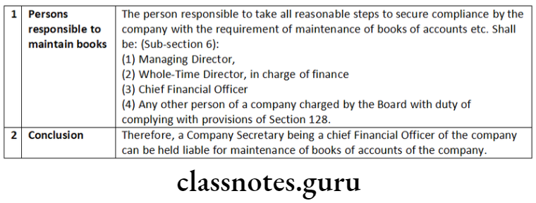 Company Law Accounts, Audit And Auditors Persons responsible to maintain books