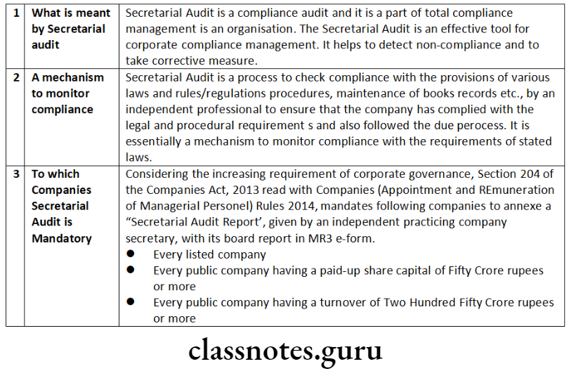 Company Law Accounts, Audit And Auditors Secretarial audit conducted