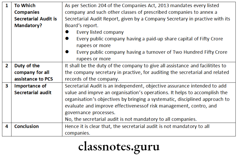 Company Law Accounts, Audit And Auditors Secretarial audit