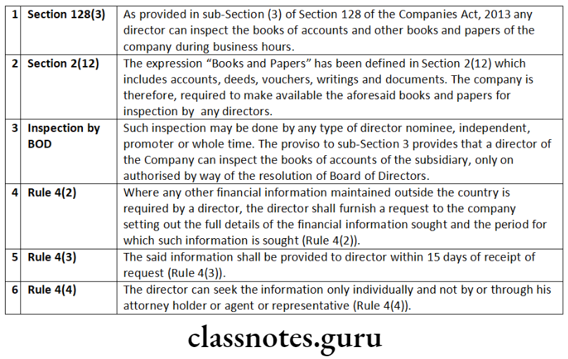 Company Law Accounts, Audit And Auditors Section 128(3)