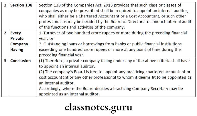 Company Law Accounts, Audit And Auditors Section 138