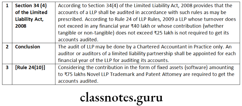 Company Law Accounts, Audit And Auditors Section 34(4)