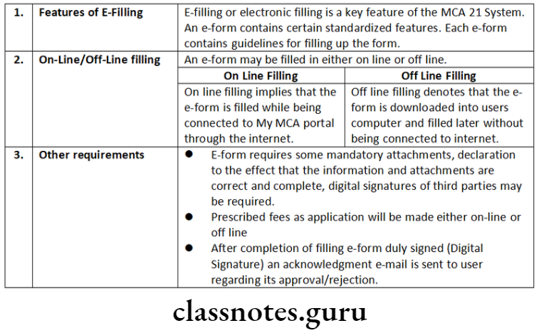 Company Law An Introduction To MCA And Filling In XBRL Features of E-filling