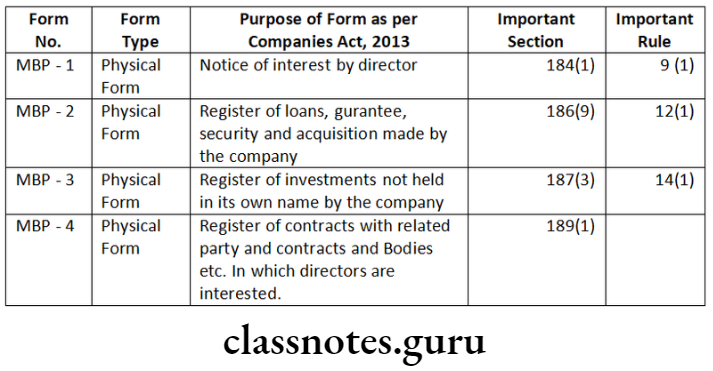 Company Law An Overview Of Inter Corporate Loans Investments List of Important forms