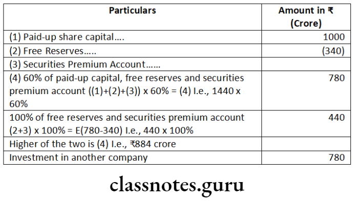 Company Law An Overview Of Inter Corporate Loans Investments Particulars