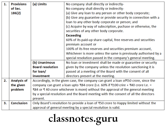 Company Law An Overview Of Inter Corporate Loans Investments Provisions of Sec.186(2)