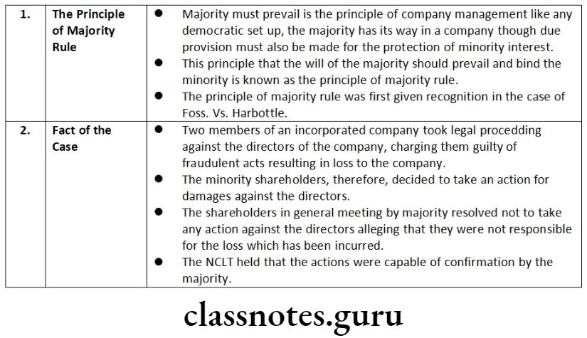 Company Law An Overview of Corporate Re-organisation Merger The Principle of Majority Rule