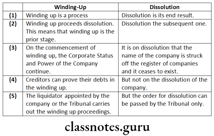 Company Law An Overview of Corporate Re-organisation Merger Winding up and dissolution