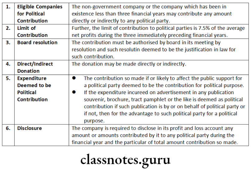 Company Law Board Constitution And Its Powers Eligible Companies for Political Contribution