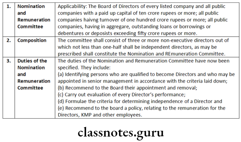 Company Law Board Constitution And Its Powers Nomination and Remunatration Committee